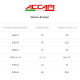 Носки ACCAPI Running Coolmax Gray Scarlet