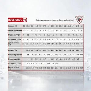 Лыжные ботинки ROSSIGNOL X-IUM WCS Skate BOA MV