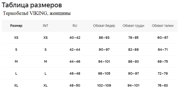 Термобельё VIKING Primeone Turquise Wmn в магазине Sport-Nordic.ru.