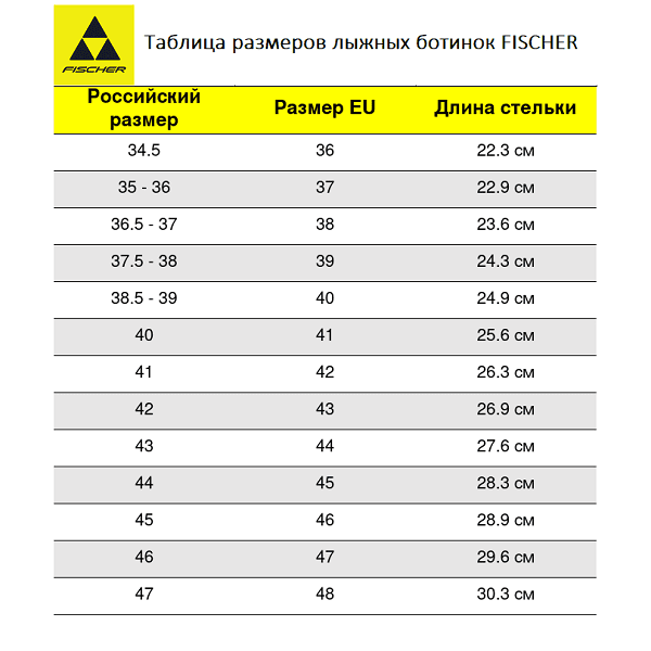 Лыжные ботинки FISCHER SpeedMax Skate WS 22-24